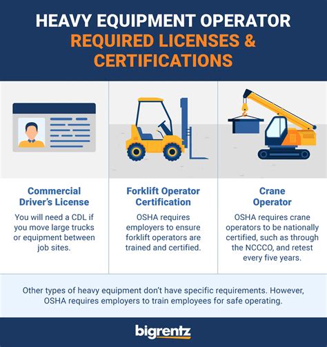 New Heavy Equipment Operator Training to Put   